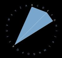 John Berger reflexiona sobre la pintura en "Algunos pasos hacia una pequeña teoría de lo visible"